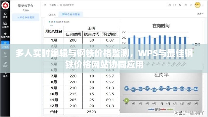 多人实时编辑与钢铁价格监测，WPS与最佳钢铁价格网站协同应用