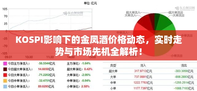 KOSPI影响下的金凤酒价格动态，实时走势与市场先机全解析！