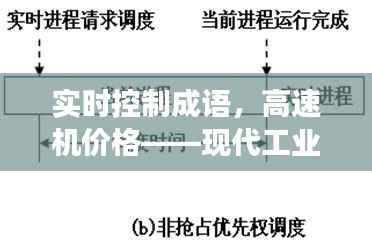 实时控制成语，高速机价格——现代工业发展的两大核心驱动力解析