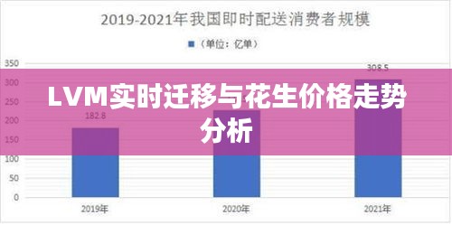 LVM实时迁移与花生价格走势分析