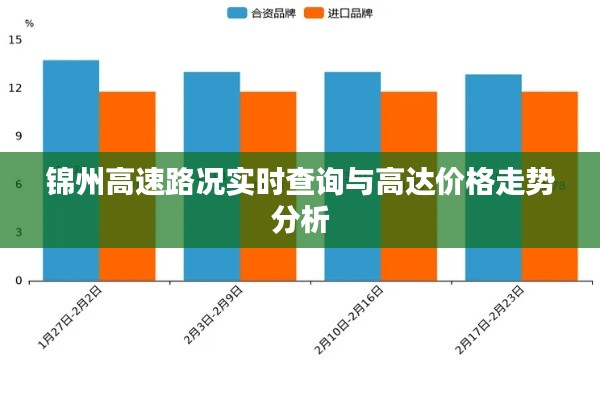 锦州高速路况实时查询与高达价格走势分析