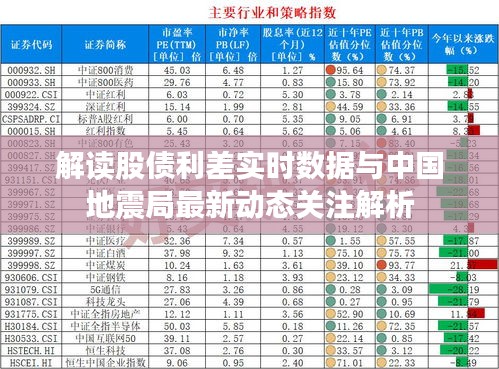 解读股债利差实时数据与中国地震局最新动态关注解析