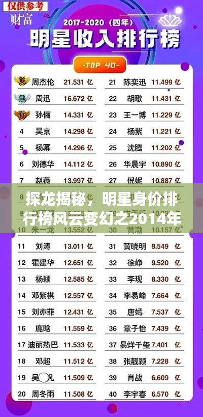 探龙揭秘，明星身价排行榜风云变幻之2014年榜单揭秘
