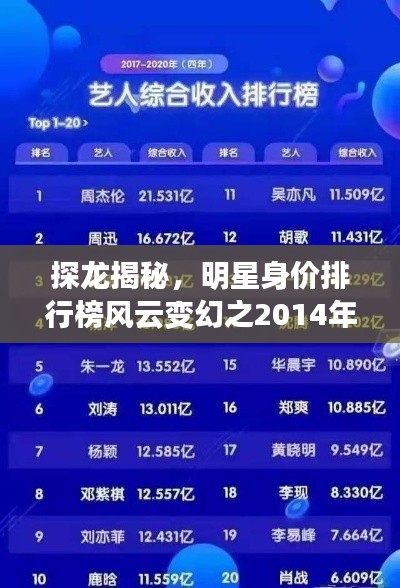 探龙揭秘,明星身价排行榜风云变幻之2014年榜单揭秘
