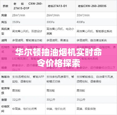 华尔顿抽油烟机实时命令价格探索