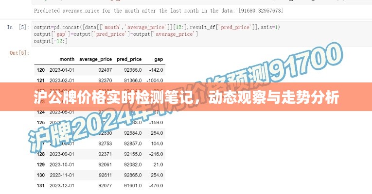 沪公牌价格实时检测笔记,动态观察与走势分析