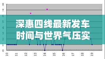 深惠四线最新发车时间与世界气压实时图解析
