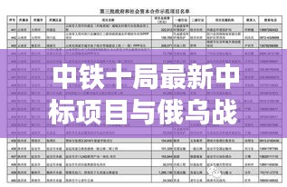 中铁十局最新中标项目与俄乌战局实时观察报告