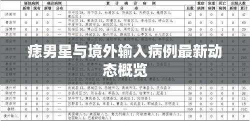 痣男星与境外输入病例最新动态概览