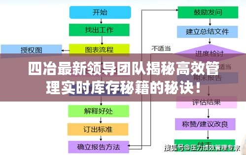 四冶最新领导团队揭秘高效管理实时库存秘籍的秘诀！