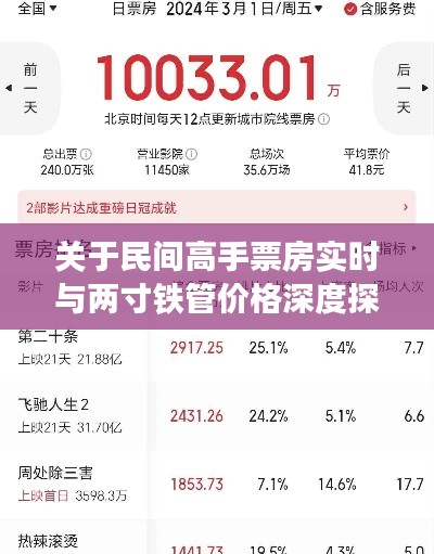 关于民间高手票房实时与两寸铁管价格深度探讨