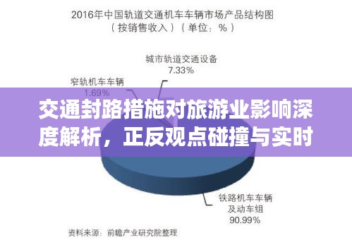 交通封路措施对旅游业影响深度解析,正反观点碰撞与实时分析