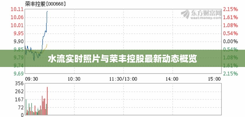 水流实时照片与荣丰控股最新动态概览