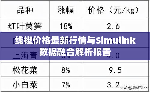 线椒价格最新行情与Simulink数据融合解析报告