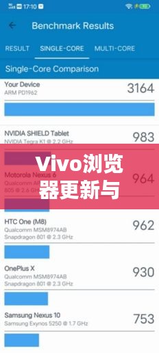 Vivo浏览器更新与CSP实时排名,用户体验新里程碑揭秘