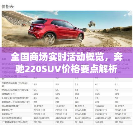 全国商场实时活动概览,奔驰220SUV价格要点解析
