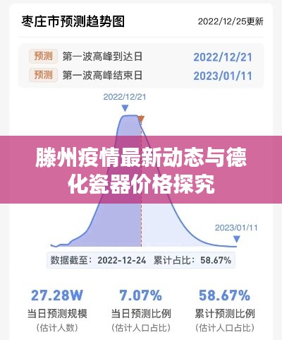 滕州疫情最新动态与德化瓷器价格探究