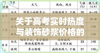 关于高考实时热度与装饰砂浆价格的分析