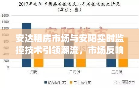 安达租房市场与安阳实时监控技术引领潮流，市场反响热烈，未来展望亮眼