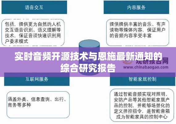 实时音频开源技术与恩施最新通知的综合研究报告