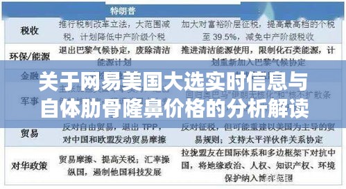 关于网易美国大选实时信息与自体肋骨隆鼻价格的分析解读