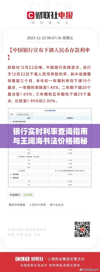 银行实时利率查询指南与王阔海书法价格揭秘