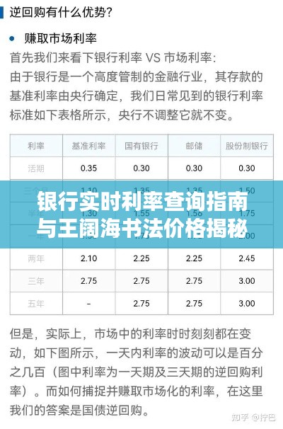 银行实时利率查询指南与王阔海书法价格揭秘