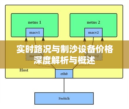 实时路况与制沙设备价格深度解析与概述
