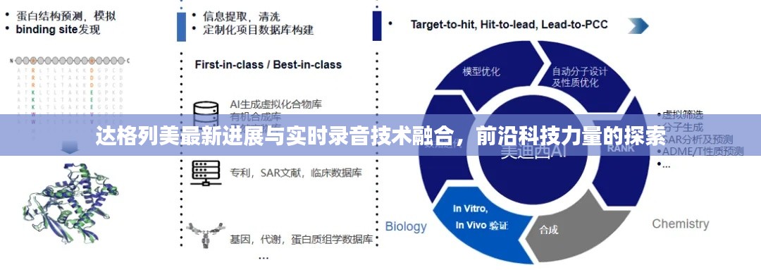 达格列美最新进展与实时录音技术融合，前沿科技力量的探索