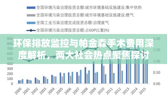 环保排放监控与帕金森手术费用深度解析,两大社会热点聚焦探讨