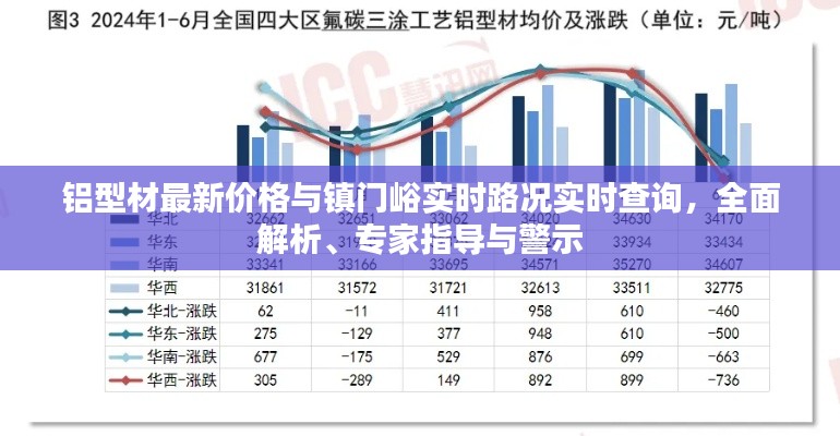 铝型材最新价格与镇门峪实时路况实时查询，全面解析、专家指导与警示