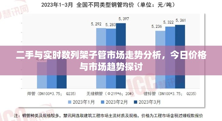 二手与实时数列架子管市场走势分析,今日价格与市场趋势探讨