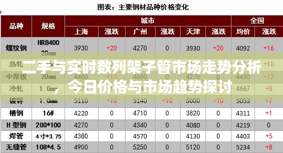 二手与实时数列架子管市场走势分析,今日价格与市场趋势探讨