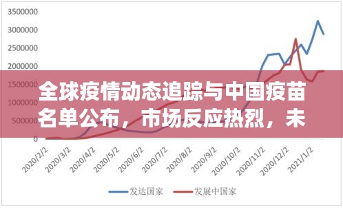全球疫情动态追踪与中国疫苗名单公布，市场反应热烈，未来展望乐观