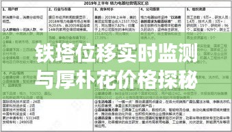 铁塔位移实时监测与厚朴花价格探秘，轻松话题分享