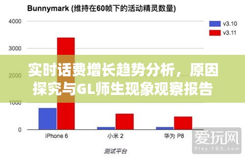 实时话费增长趋势分析，原因探究与GL师生现象观察报告