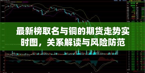 最新榜取名与铜的期货走势实时图，关系解读与风险防范