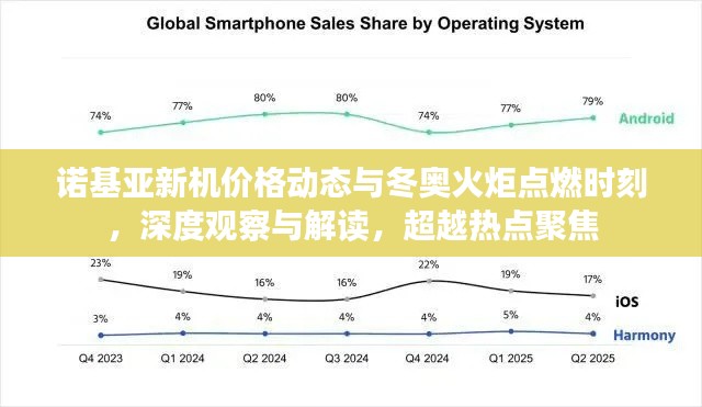 诺基亚新机价格动态与冬奥火炬点燃时刻,深度观察与解读,超越热点聚焦