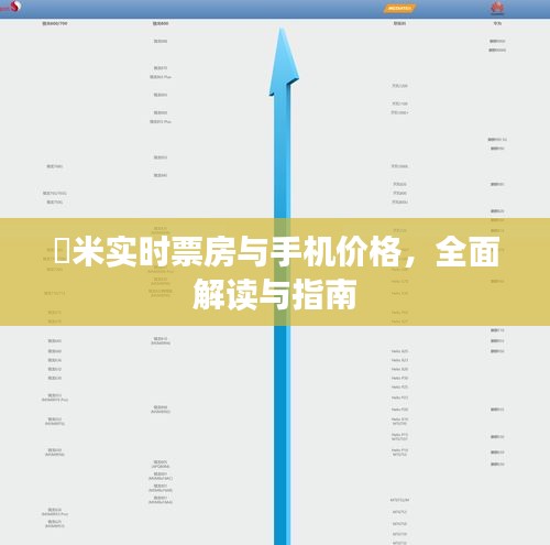 檽米实时票房与手机价格,全面解读与指南
