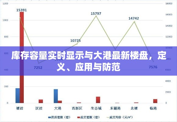 库存容量实时显示与大港最新楼盘，定义、应用与防范
