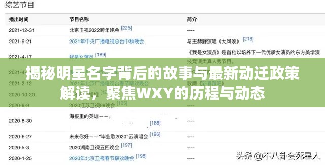 揭秘明星名字背后的故事与最新动迁政策解读,聚焦WXY的历程与动态