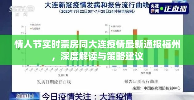 情人节实时票房同大连疫情最新通报福州,深度解读与策略建议