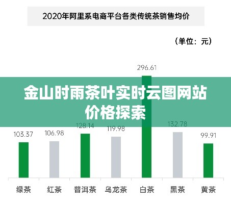 金山时雨茶叶实时云图网站价格探索