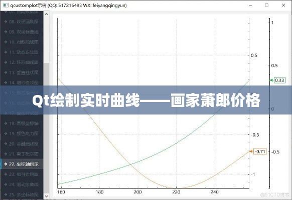 Qt绘制实时曲线——画家萧郎价格