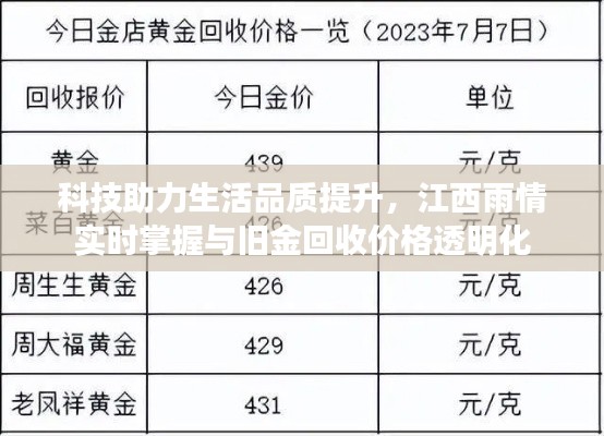 科技助力生活品质提升，江西雨情实时掌握与旧金回收价格透明化