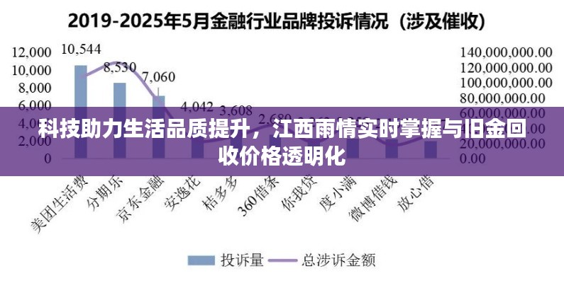 科技助力生活品质提升,江西雨情实时掌握与旧金回收价格透明化
