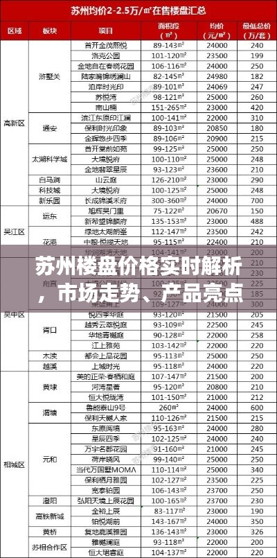苏州楼盘价格实时解析，市场走势、产品亮点与未来展望展望报告