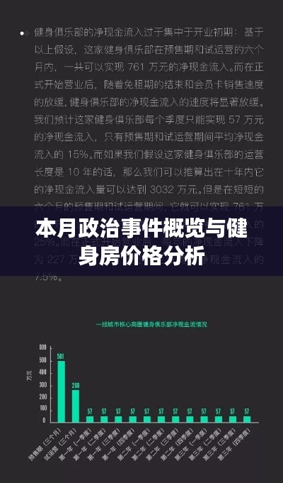 本月政治事件概览与健身房价格分析