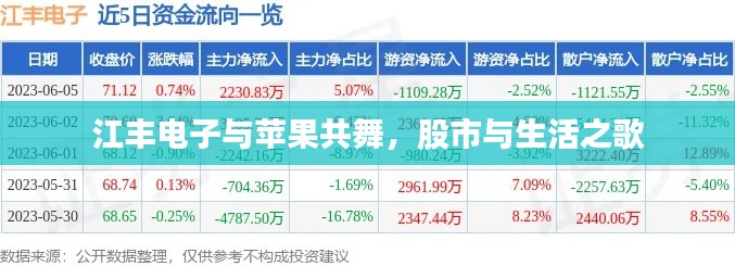 江丰电子与苹果共舞,股市与生活之歌