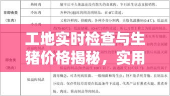 工地实时检查与生猪价格揭秘,实用资讯一网打尽!